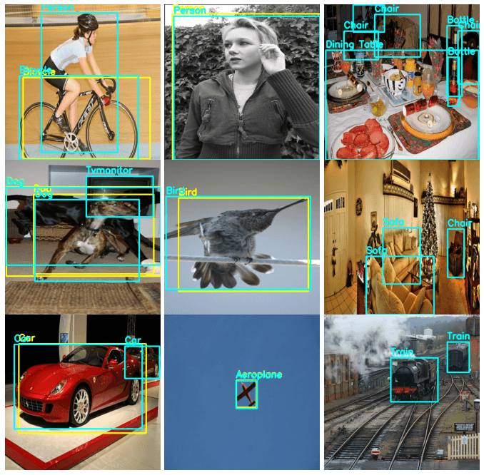 Train an Object Detection Model on Pascal VOC 2007 using KerasCV