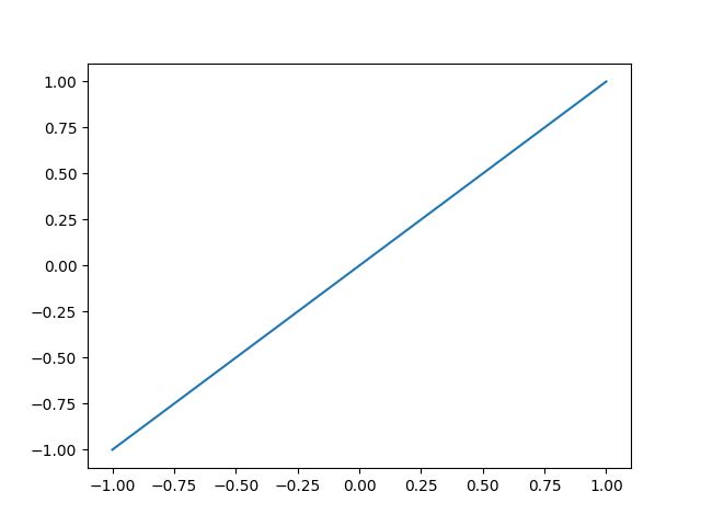 line plot