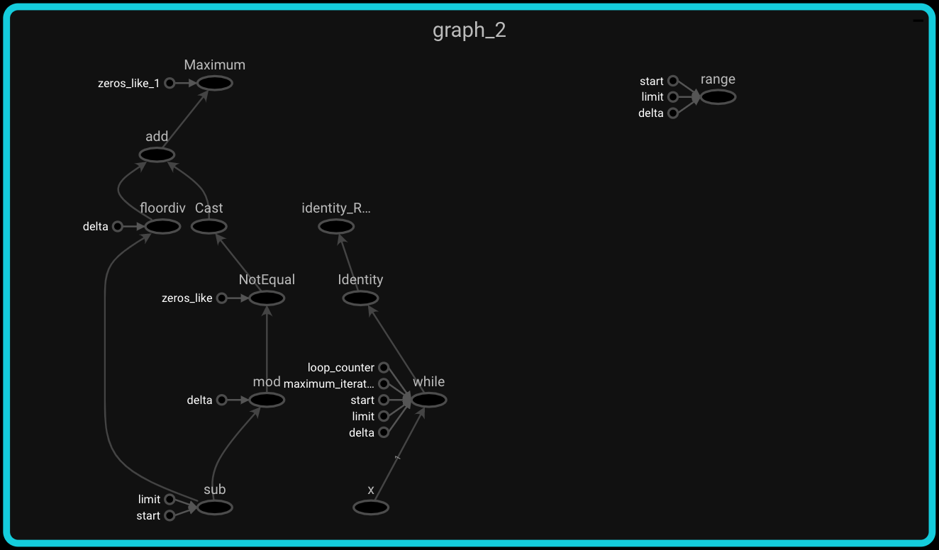 tf.range() call graph